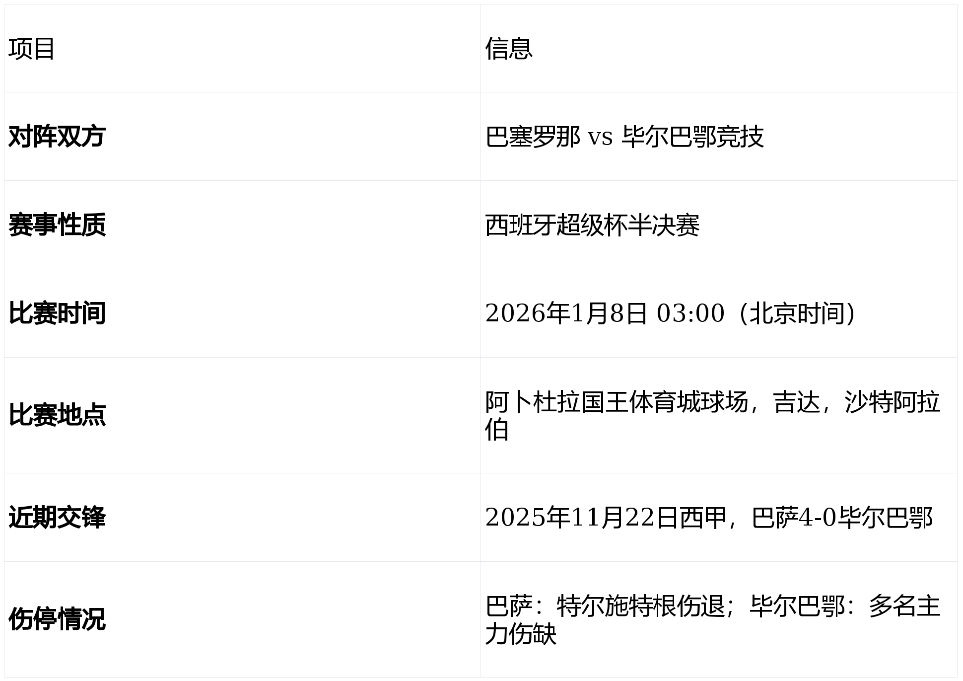 starports app-关于清晨全明星赛焦点战，毕尔巴鄂竞技临场应变，更衣室稳定，身体对抗强度拉满的信息-starports app